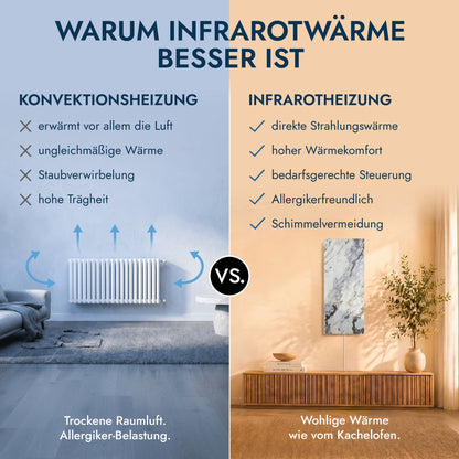 Natuursteenverwarming 800 watt inclusief thermostaat