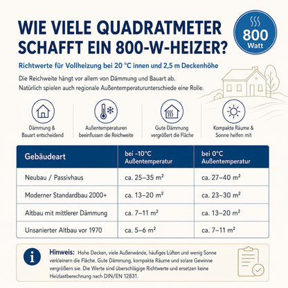 Natuursteenverwarming 800 watt inclusief thermostaat