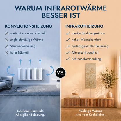 Natuursteenverwarming 800 watt inclusief thermostaat