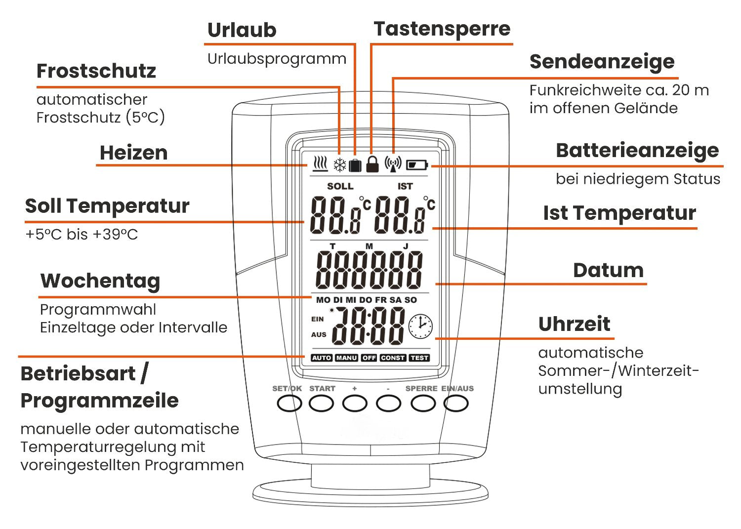 Digitale radiosthermostaat inclusief ontvanger